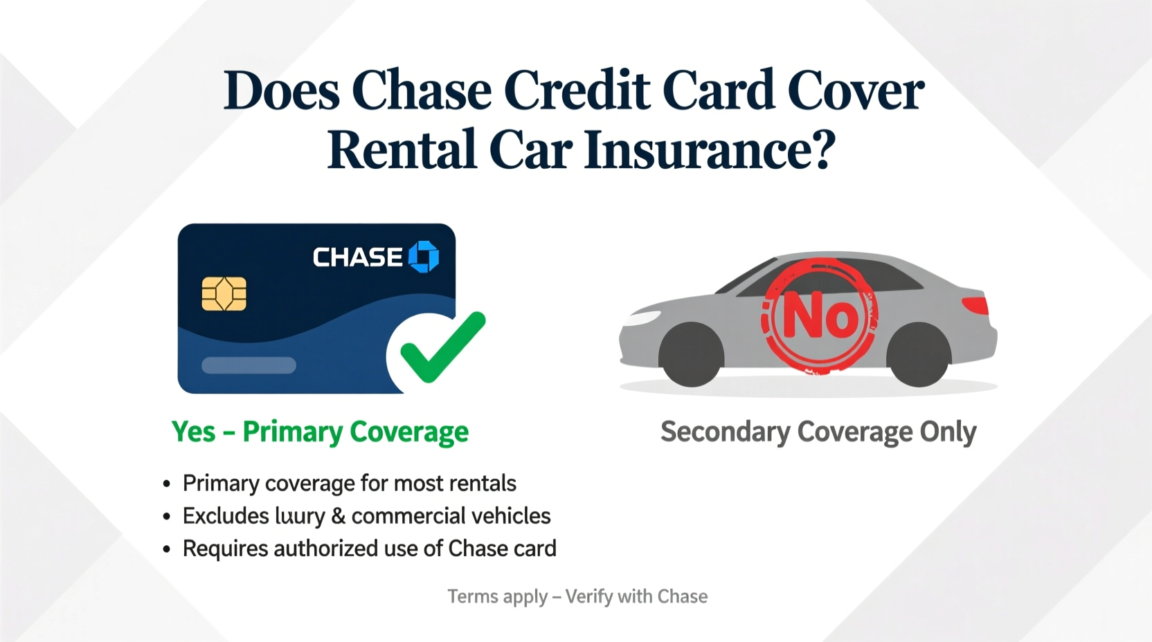 does chase credit card cover rental car insurance