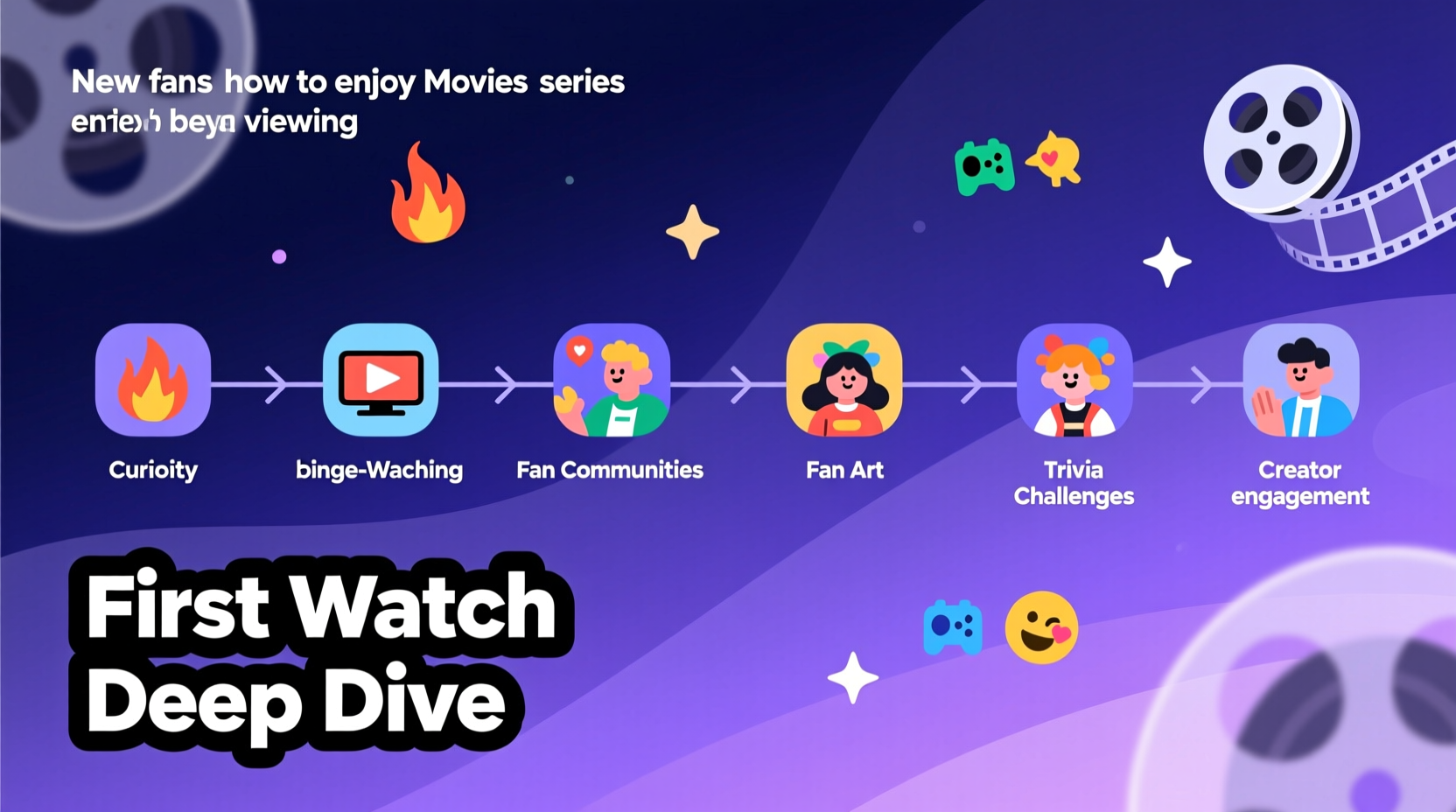 how to watch after movies and series a complete guide for new fans