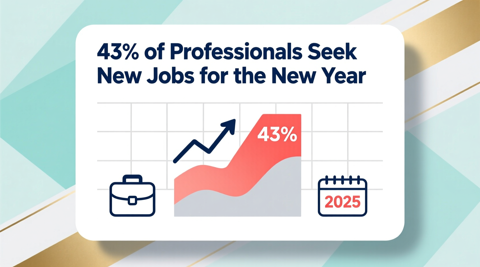 43% of Professionals Seek New Jobs for the New Year