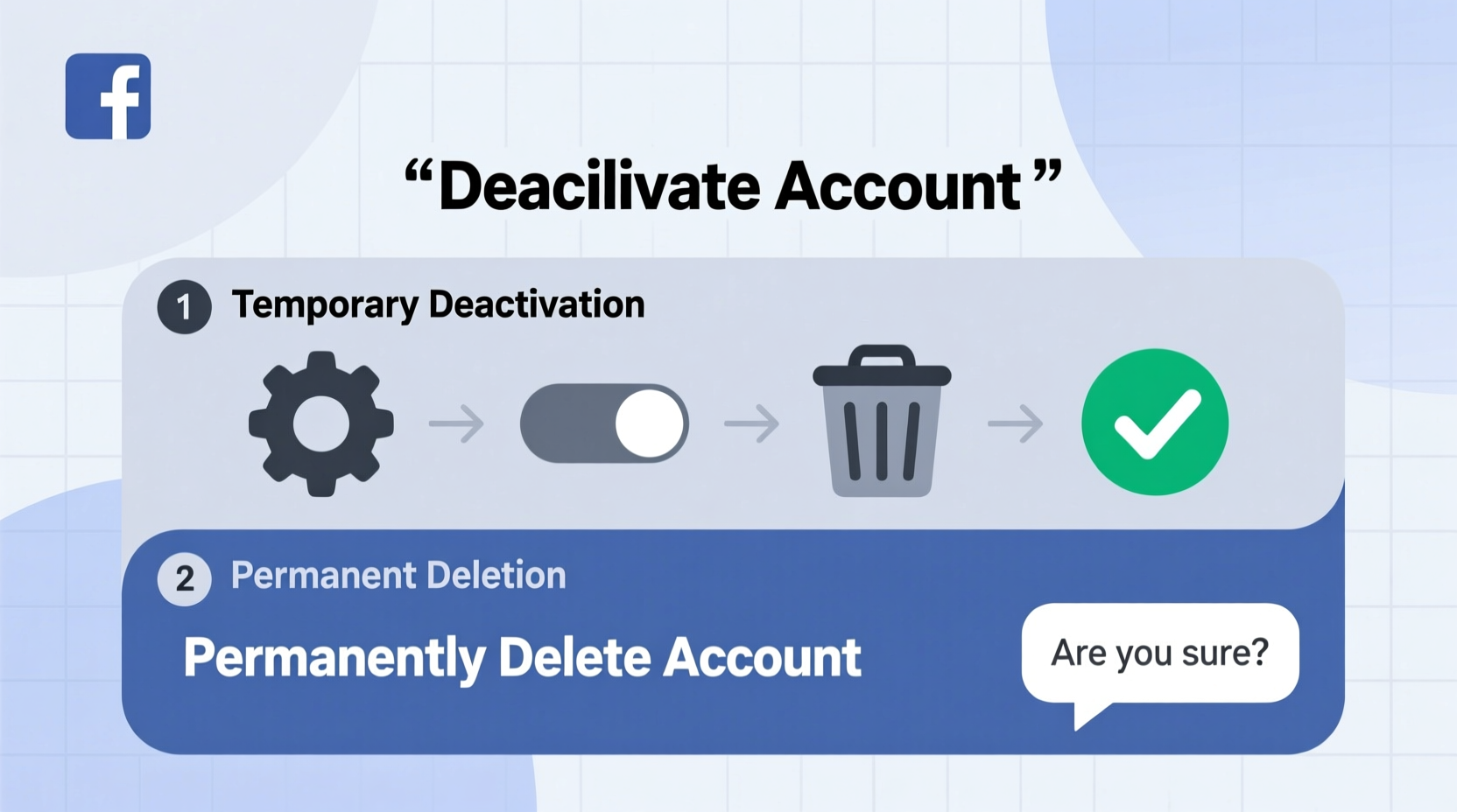 how to close your facebook account a step by step guide to temporary deactivation and permanent deletion