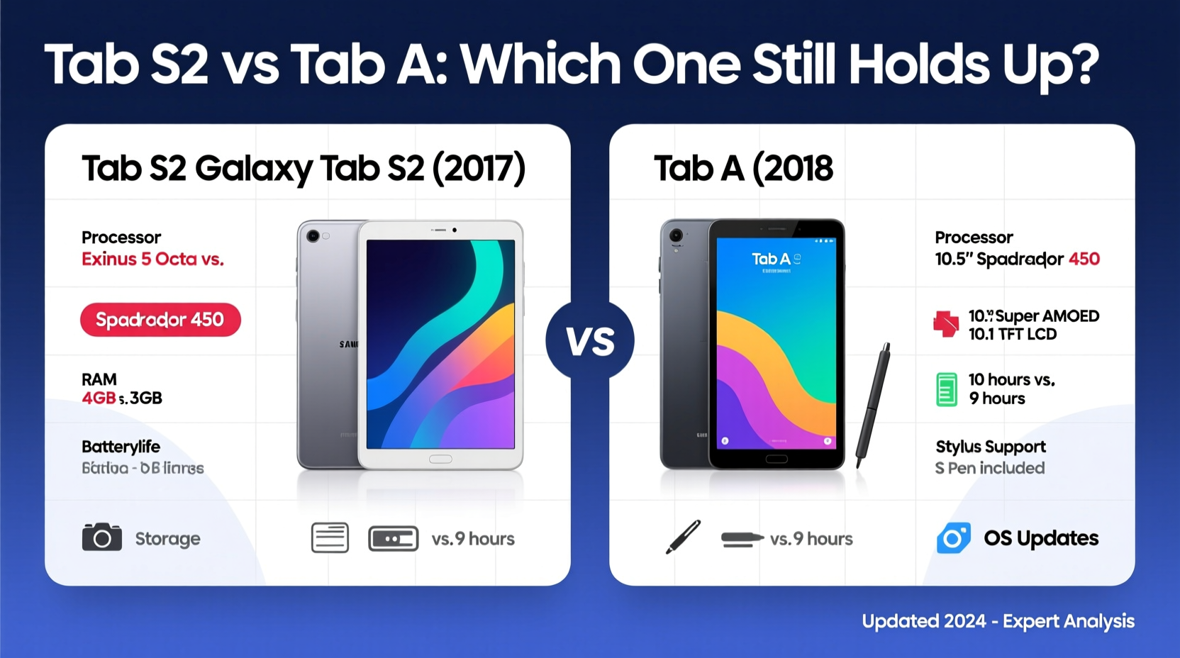 samsung tab s2 vs tab a is the older s2 still worth it or is the tab a good enough
