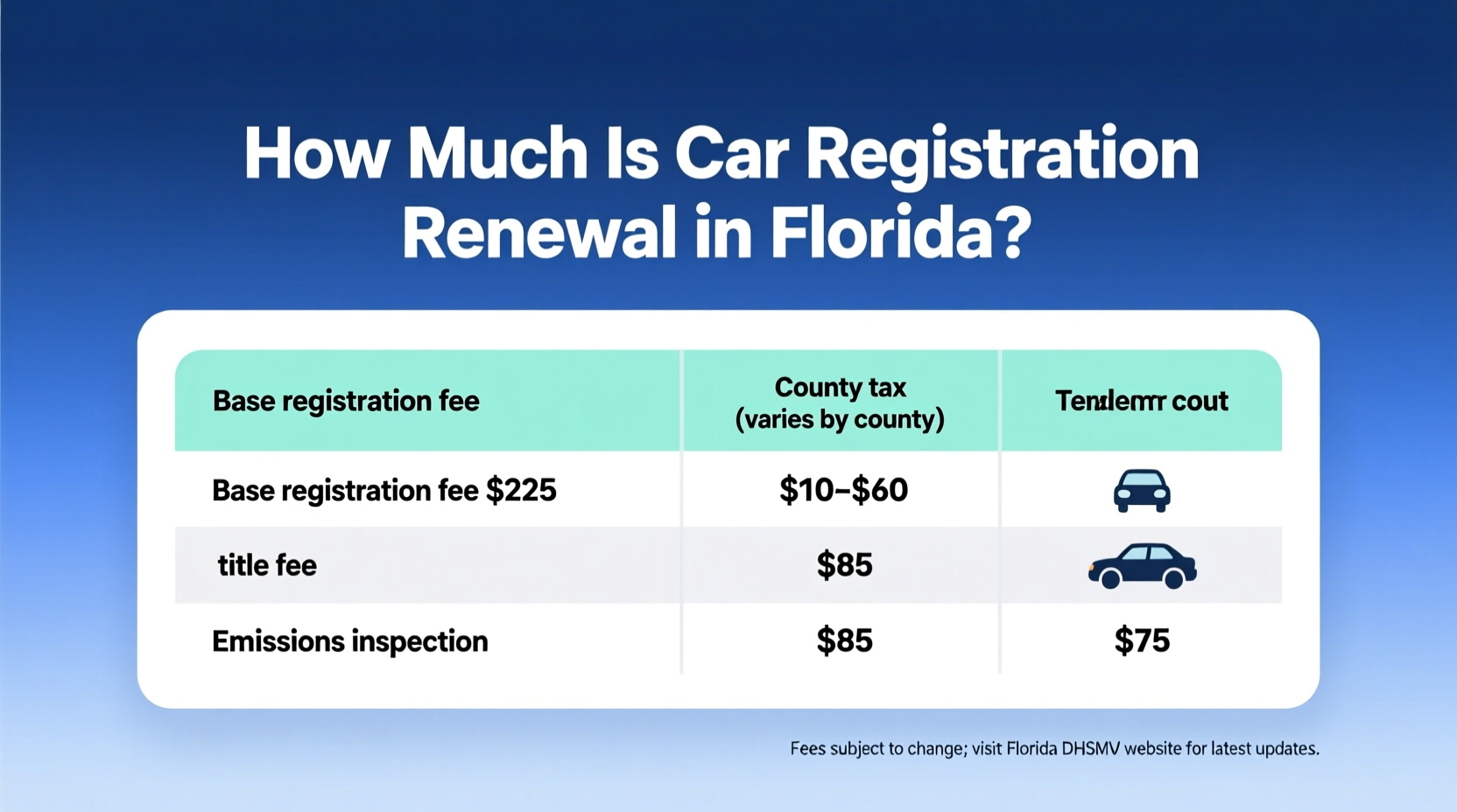 how much is car registration renewal in florida