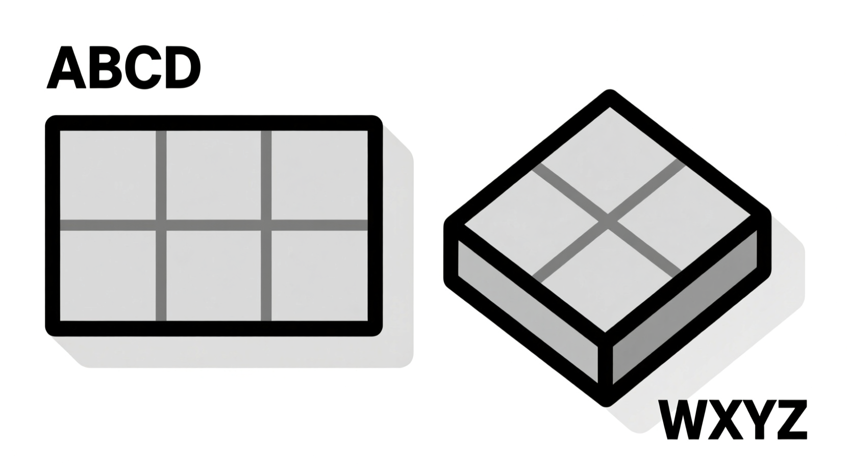 abcd and wxyz rectangles congruent explained simply