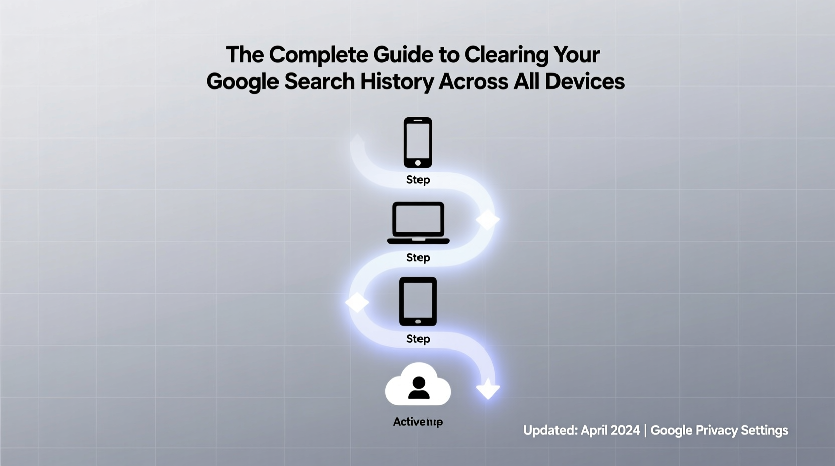 the complete guide to clearing your google search history across all devices
