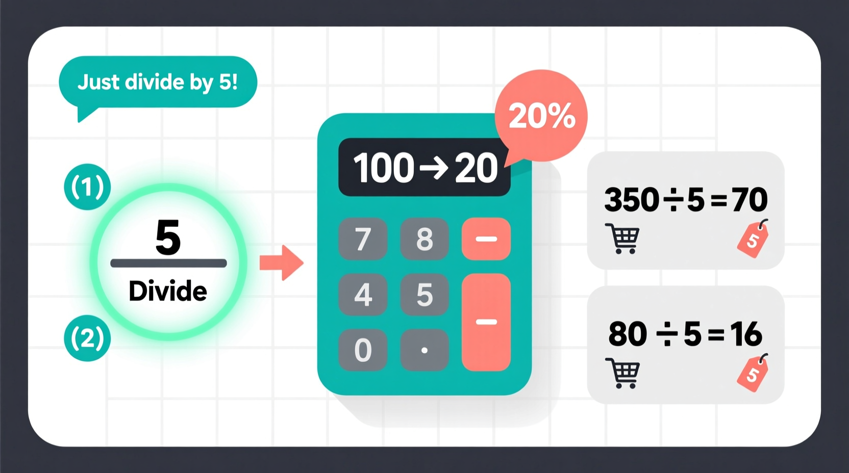 practical methods to calculate 20 percent of any number quickly and easily