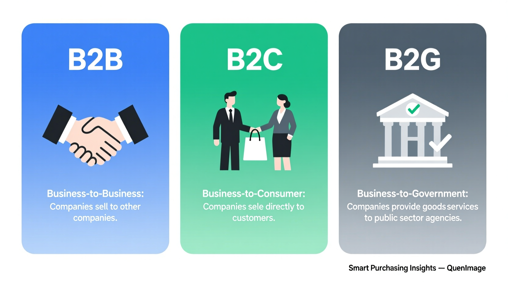 what is b2b b2c b2g