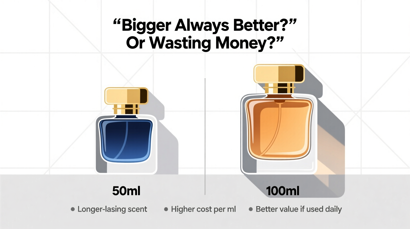 50ml vs 100ml perfume is bigger always better or am i wasting money