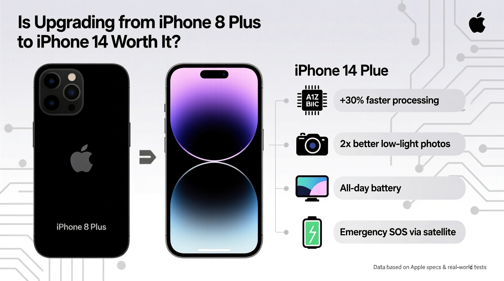 is upgrading from iphone 8 plus to iphone 14 worth it what do you actually gain