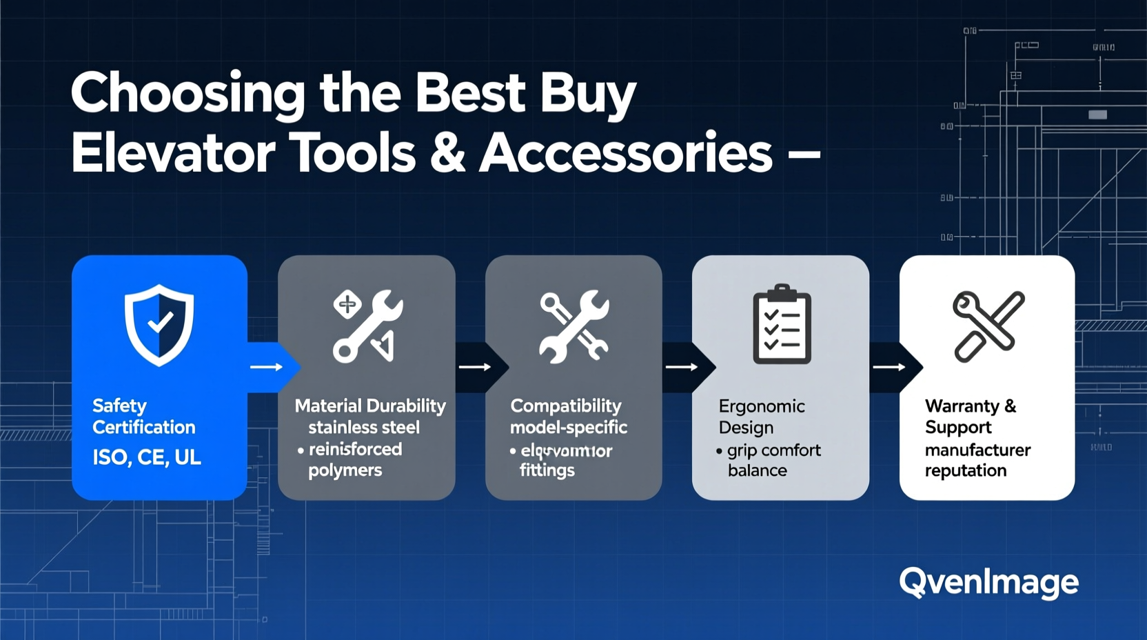 guide to choosing the best buy elevator tools and accessories
