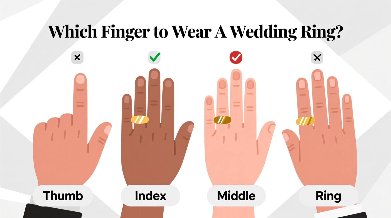 what finger to wear a wedding ring