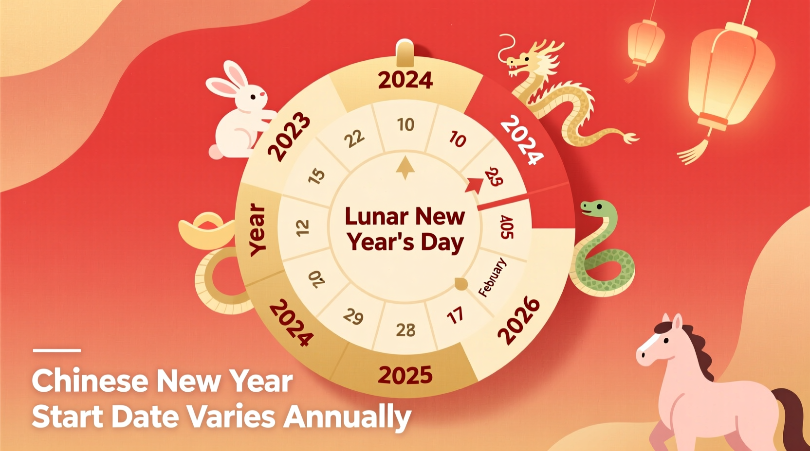 when does chinese new year start every year