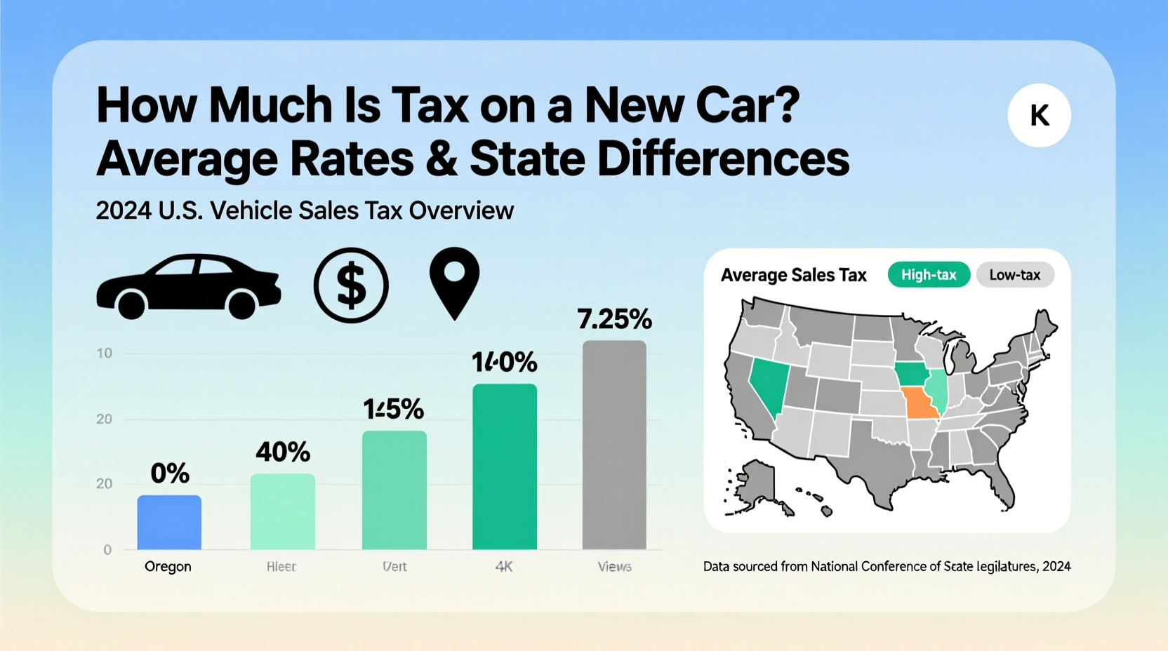 how much is tax on a new car