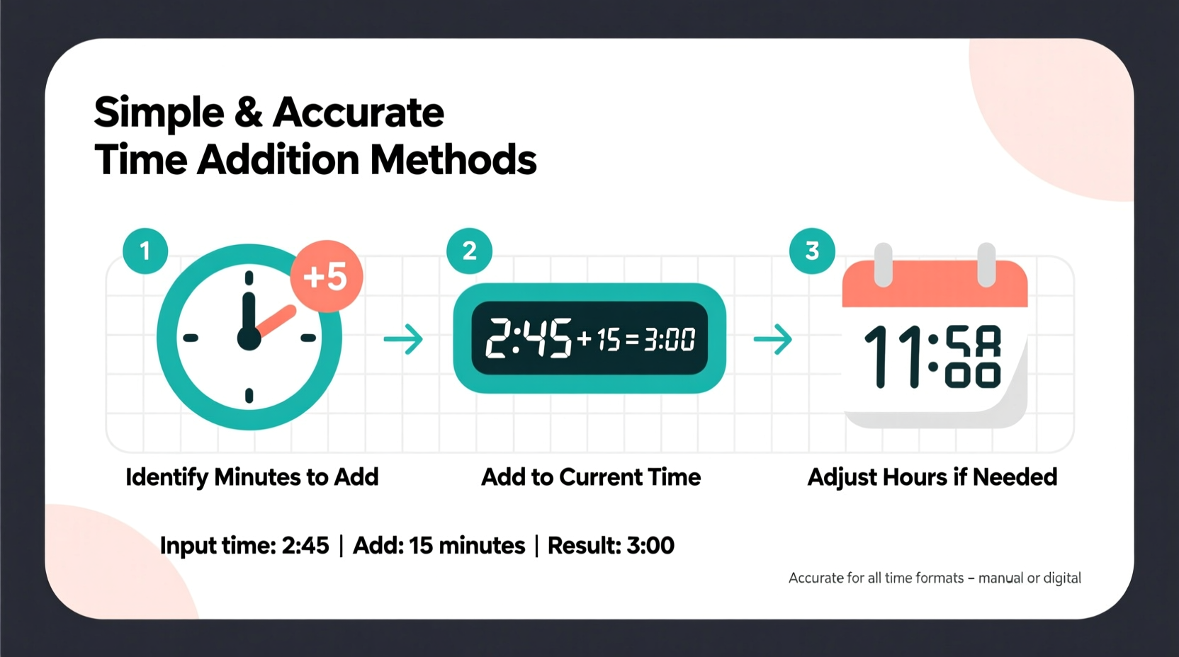 simple and accurate methods for how to add minutes to any time calculation
