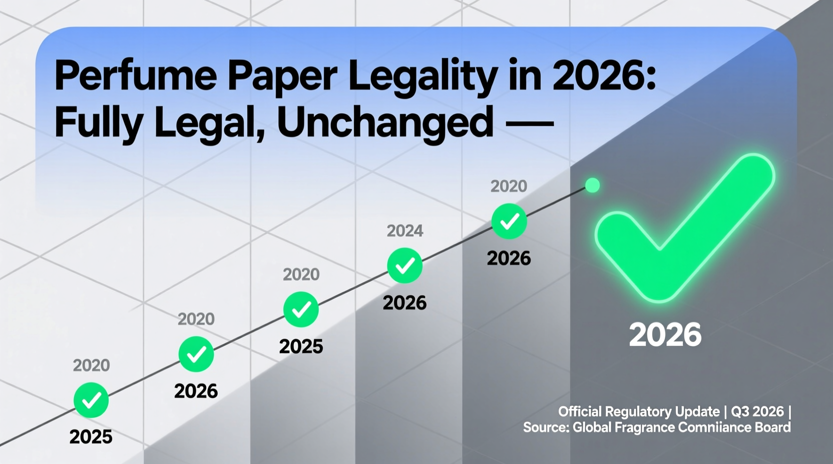 Perfume Paper Legality in 2026: Fully Legal, Unchanged
