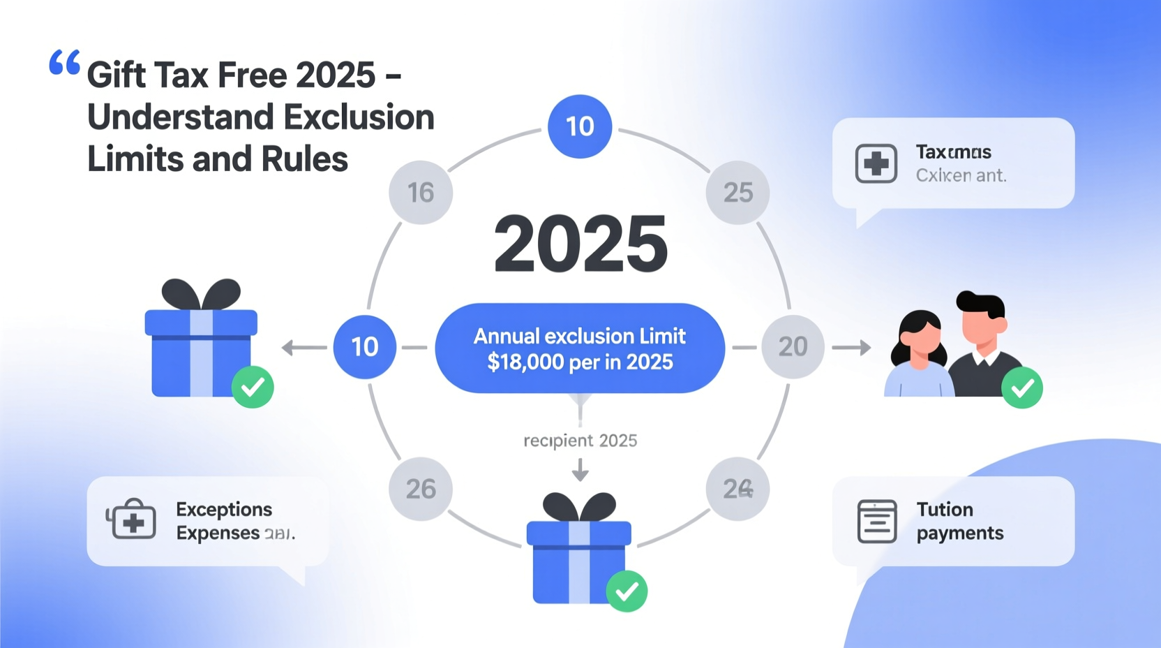 gift tax free 2025 understand exclusion limits and rules