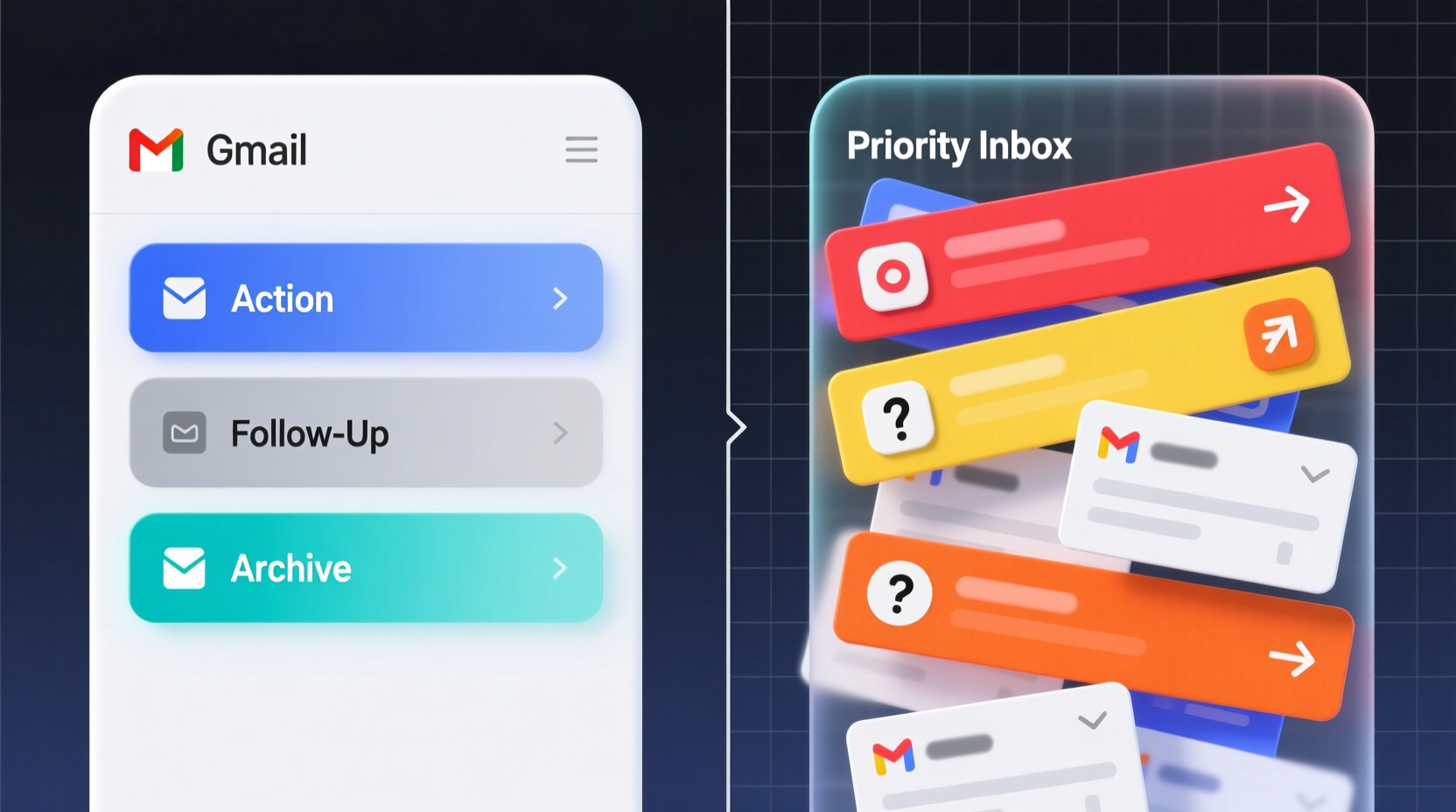 Side-by-side interface comparison: left shows a clean Gmail inbox with three labeled tabs (Action, Follow-Up, Archive); right shows a cluttered 'Priority Inbox' view with inconsistent highlighting, ambiguous icons, and overlapping banners