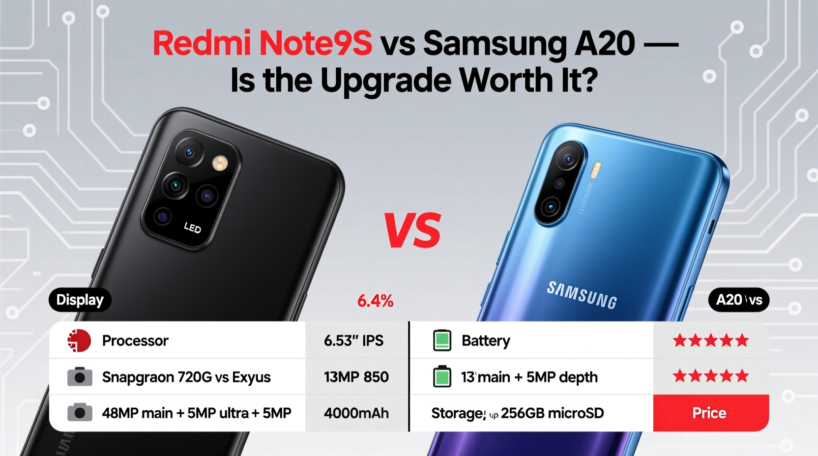 redmi note 9s vs samsung a20 is the redmi really worth the upgrade
