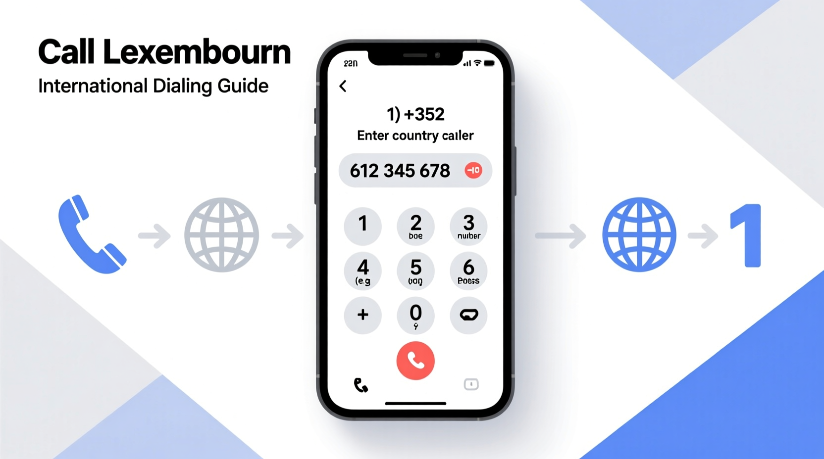 how to easily call luxembourg from your cell phone a step by step guide for international dialing