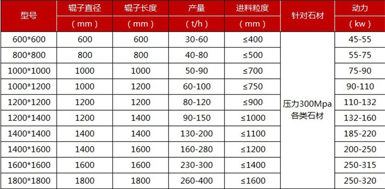 2021移动式破碎机制造商移动式柴油颚式破碎机移动式价格移动式碎石机