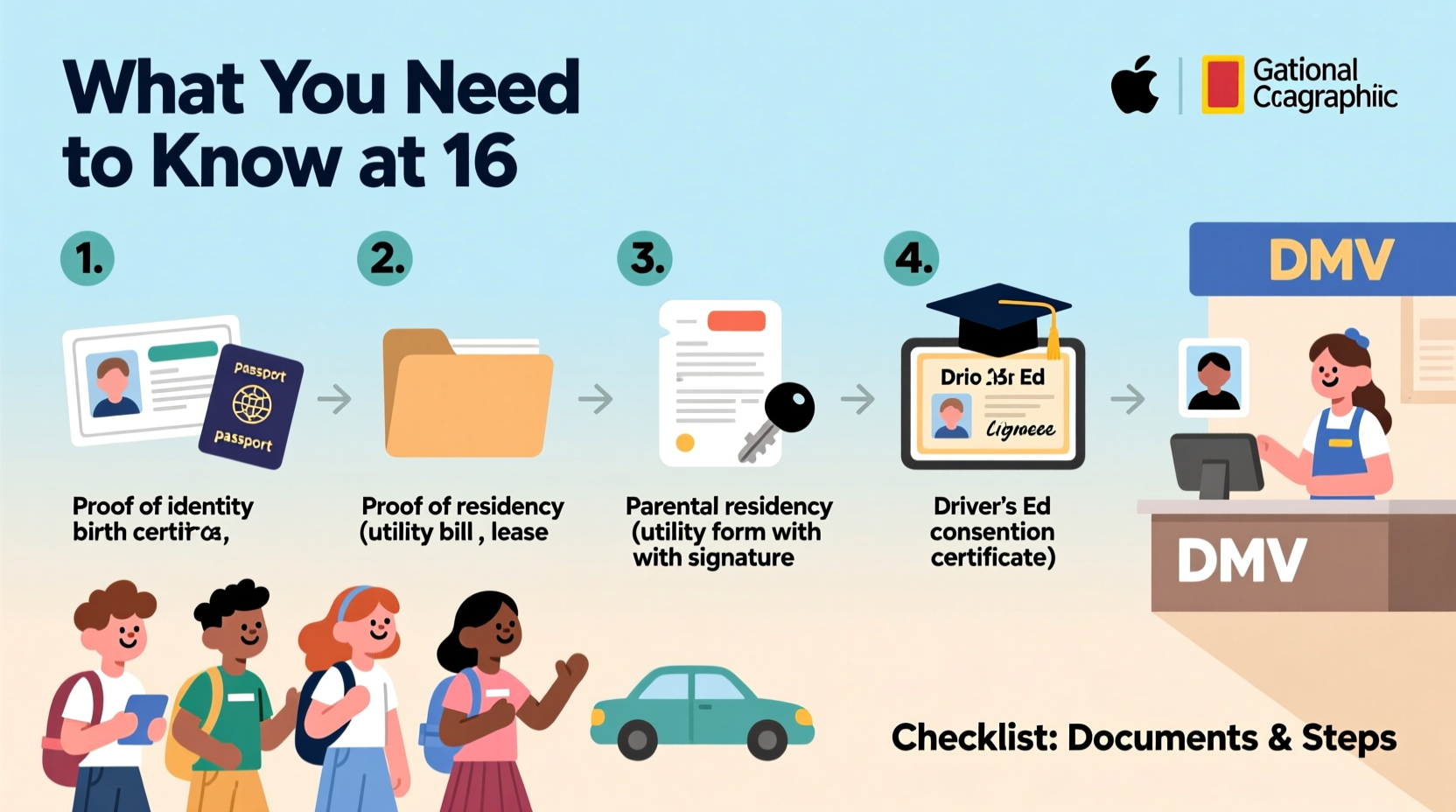 a step by step guide to getting your state id at 16 what teens need to know