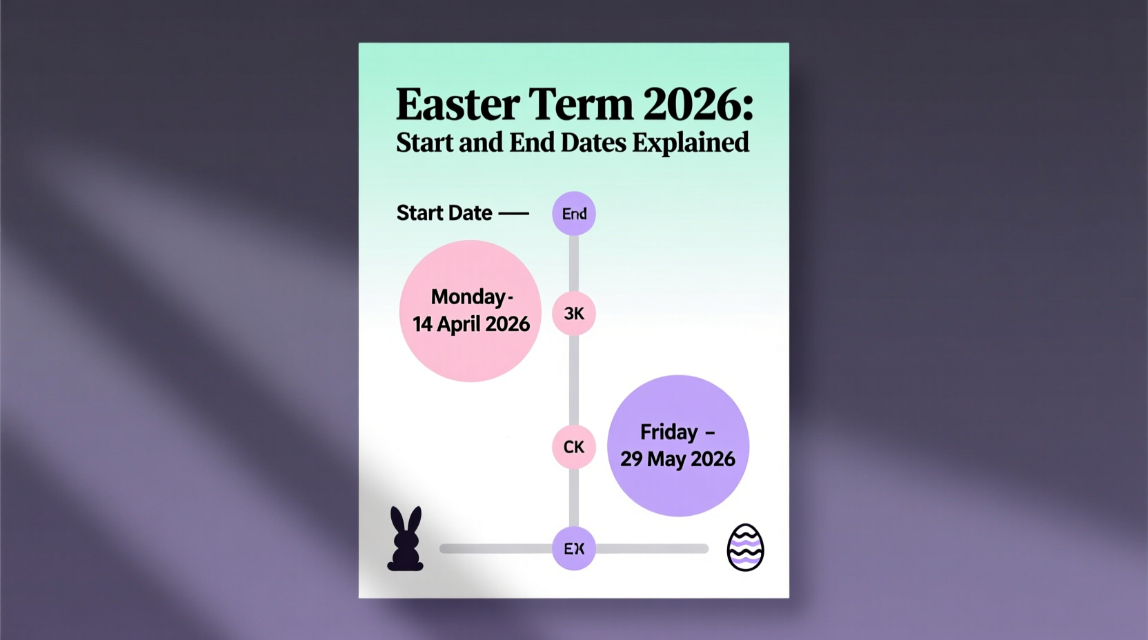 Easter Term 2026: Start and End Dates Explained