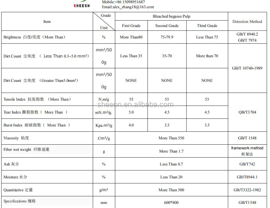 Virgin Bagasse Paper Board Bleached Sugar cane Pulp for making tableware