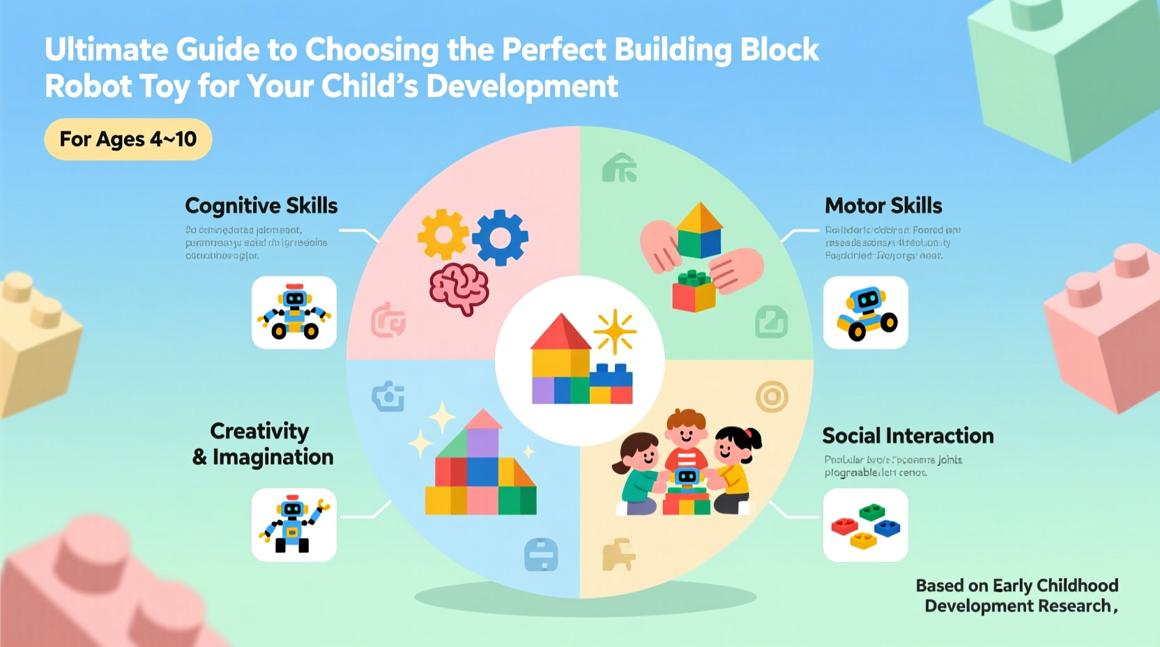 ultimate guide to choosing the perfect building block robot toy for your childs development