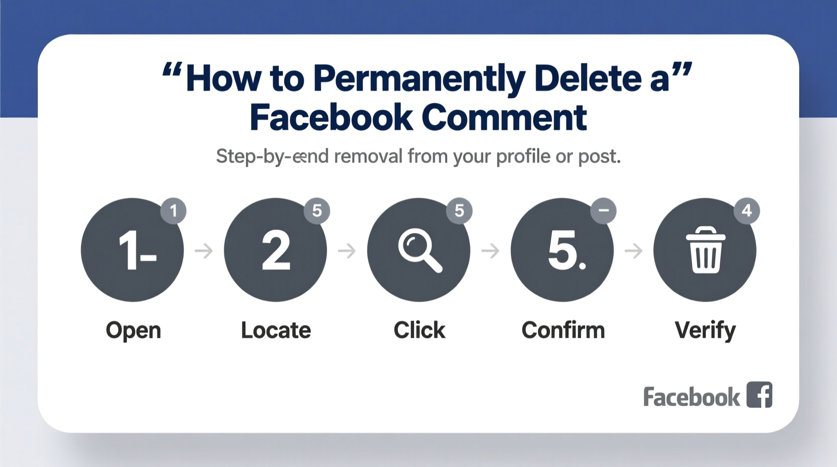 how to quickly and permanently erase a facebook comment a step by step guide
