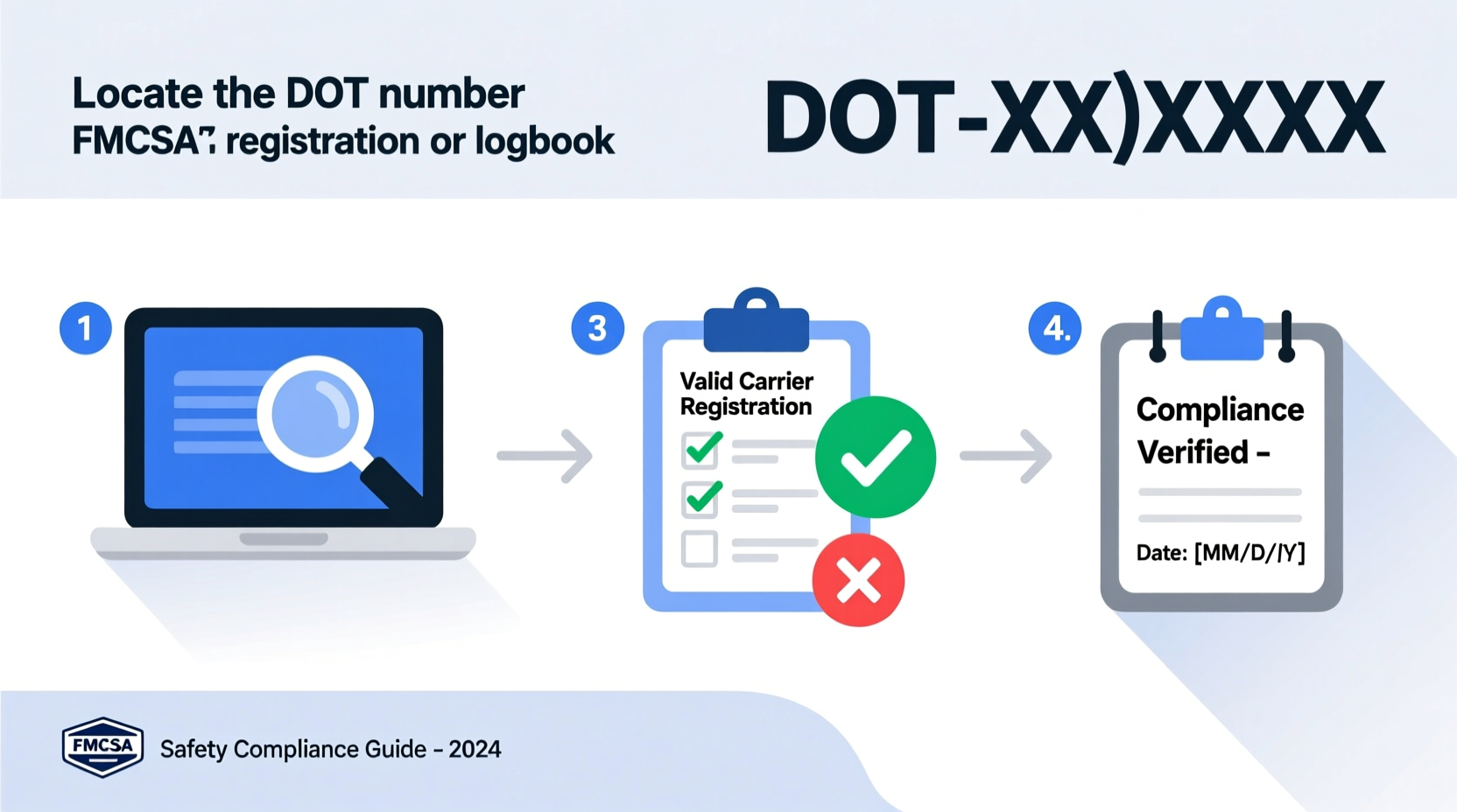 how to verify and understand a dot number a step by step guide for safety compliance