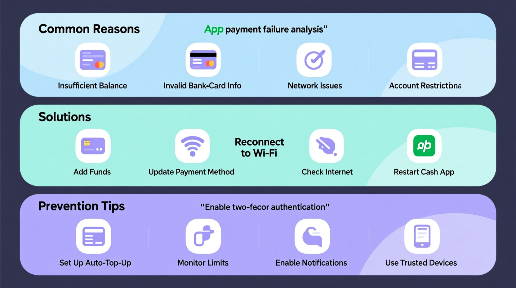 why did my cash app payment fail reasons solutions