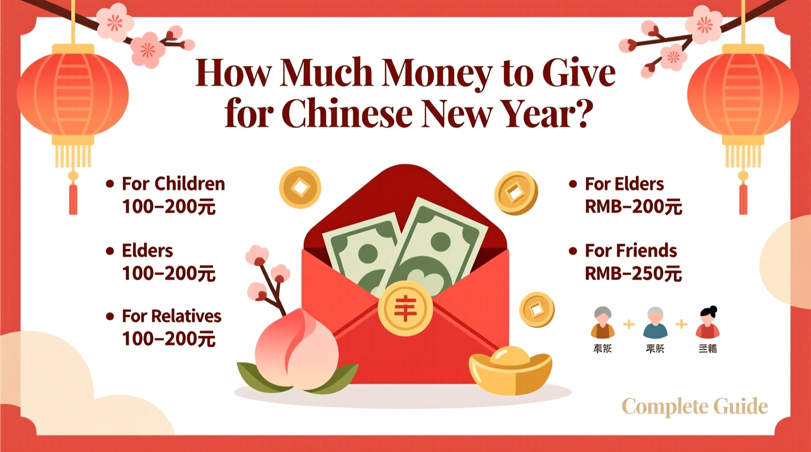 how much money do you give for chinese new year