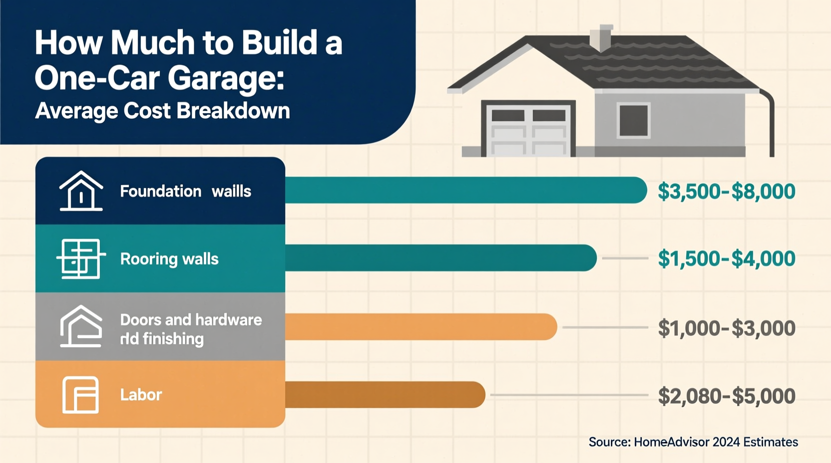 how much to build a one car garage