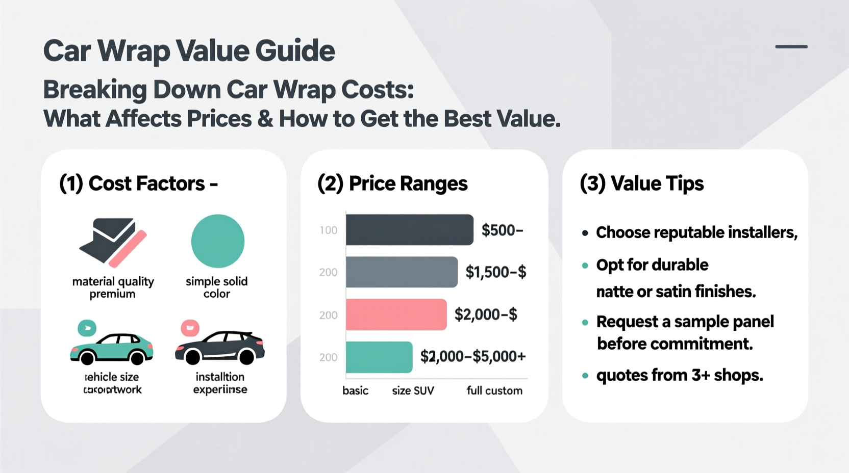 breaking down car wrap costs what affects prices and how to get the best value