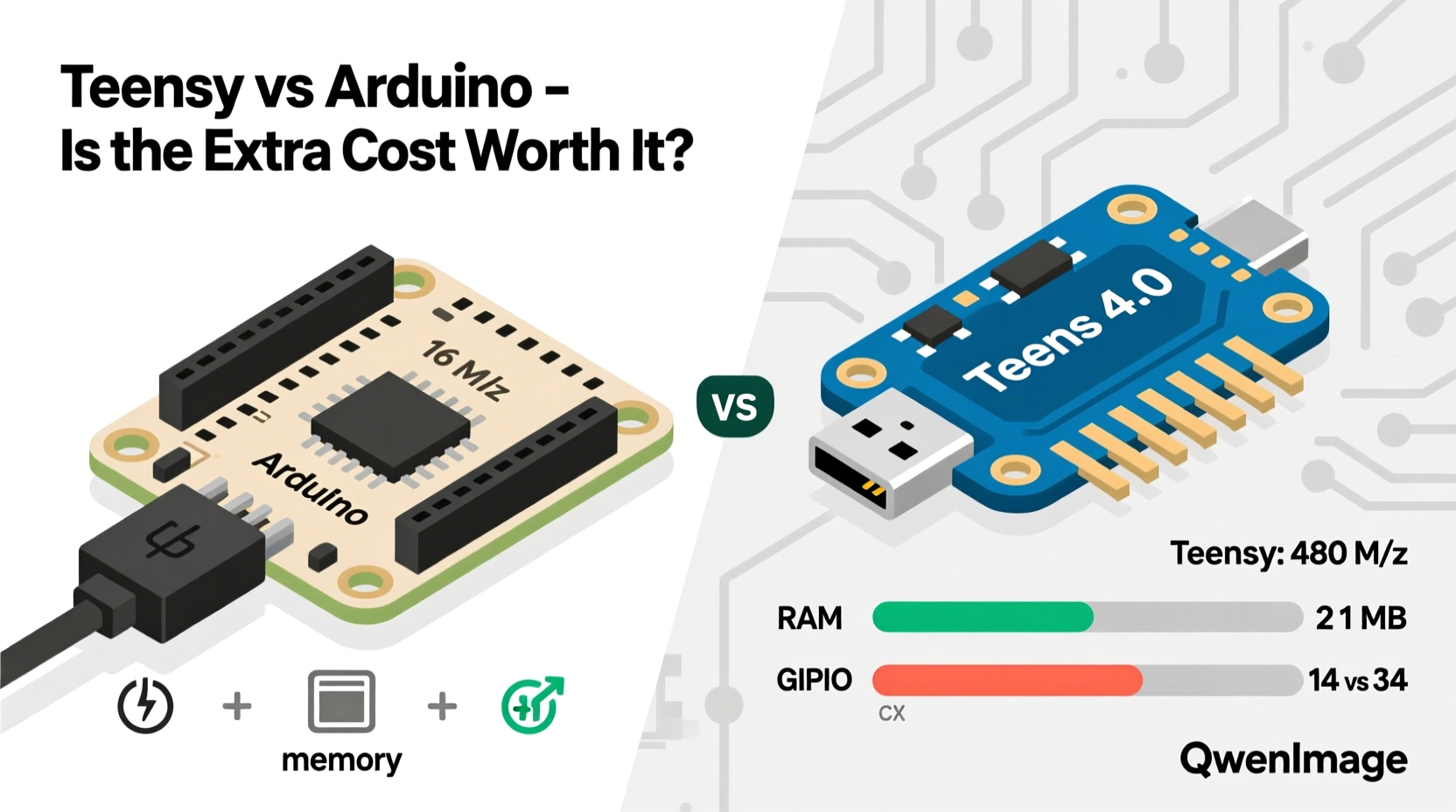 teensy vs arduino is the extra cost of teensy worth it for my project