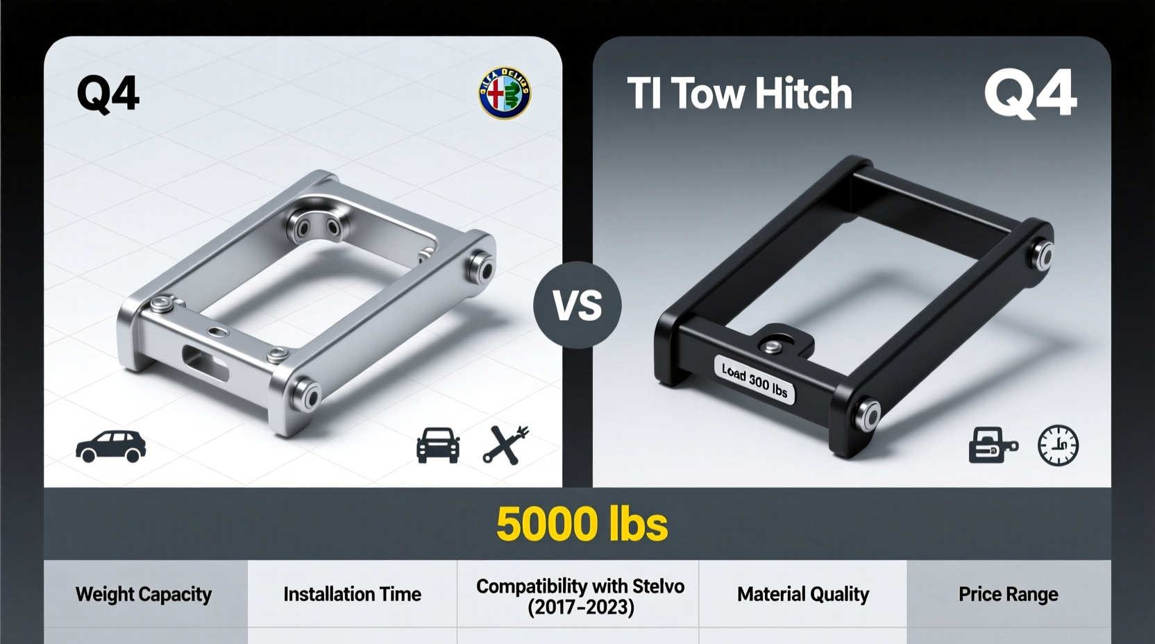 q4 vs ti tow hitch stelvio