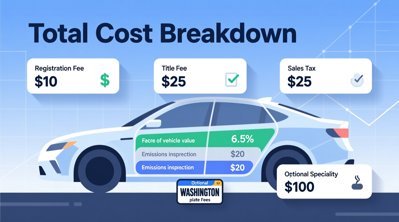 how much to register car in washington state