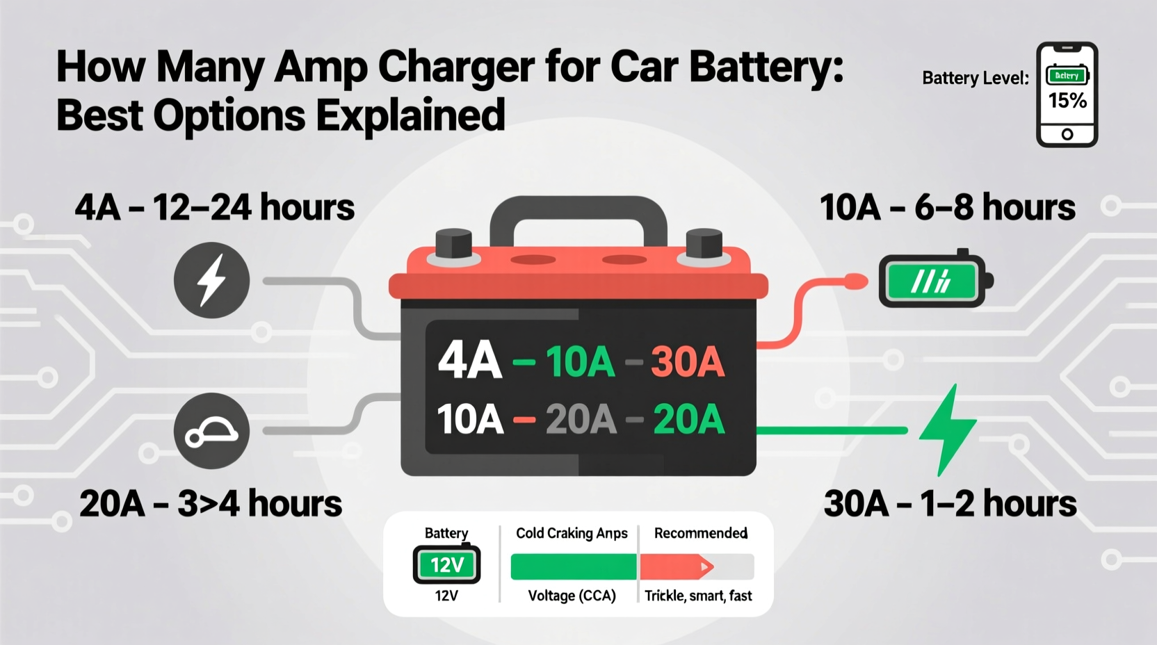 how many amp charger for car battery
