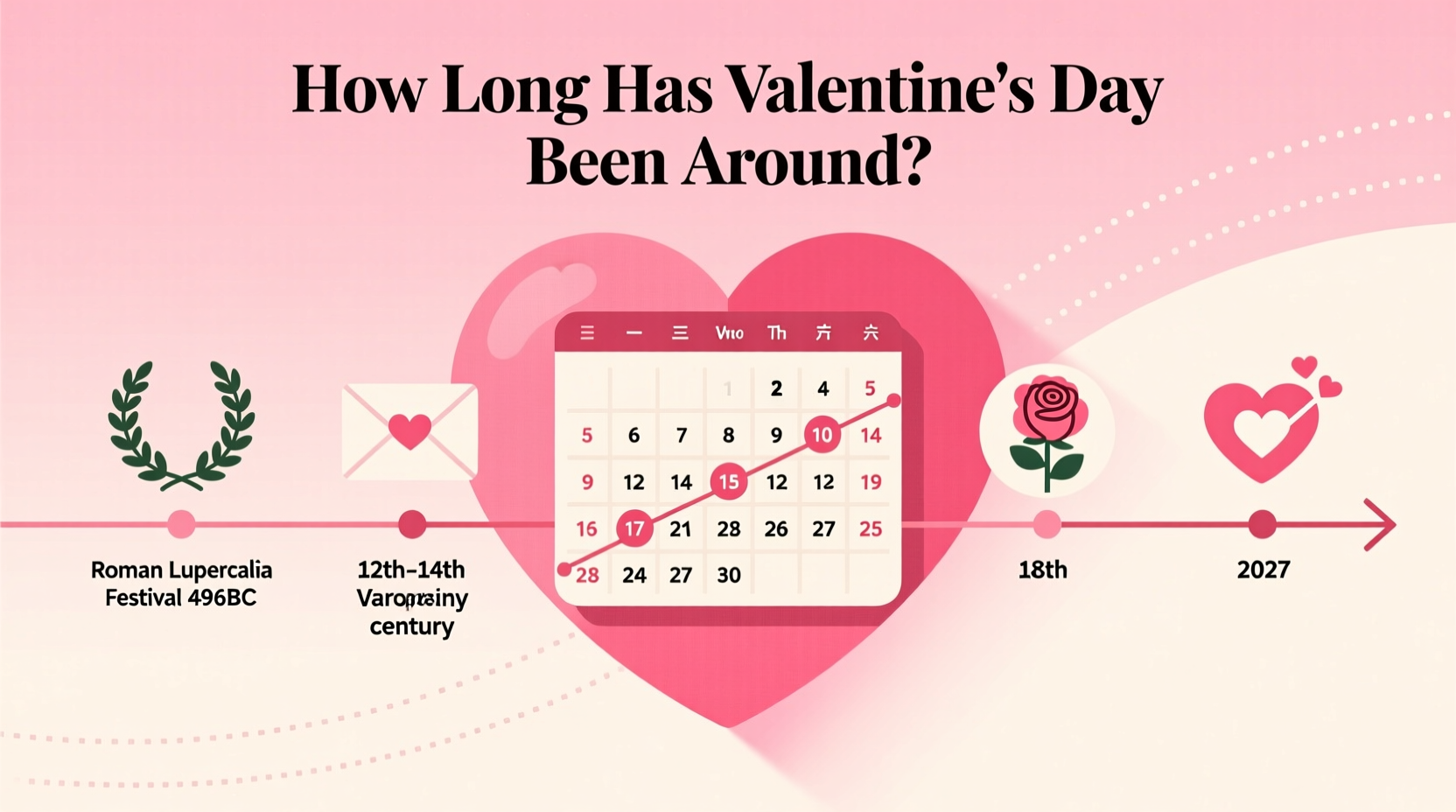 how much people spend on clothes valentines day