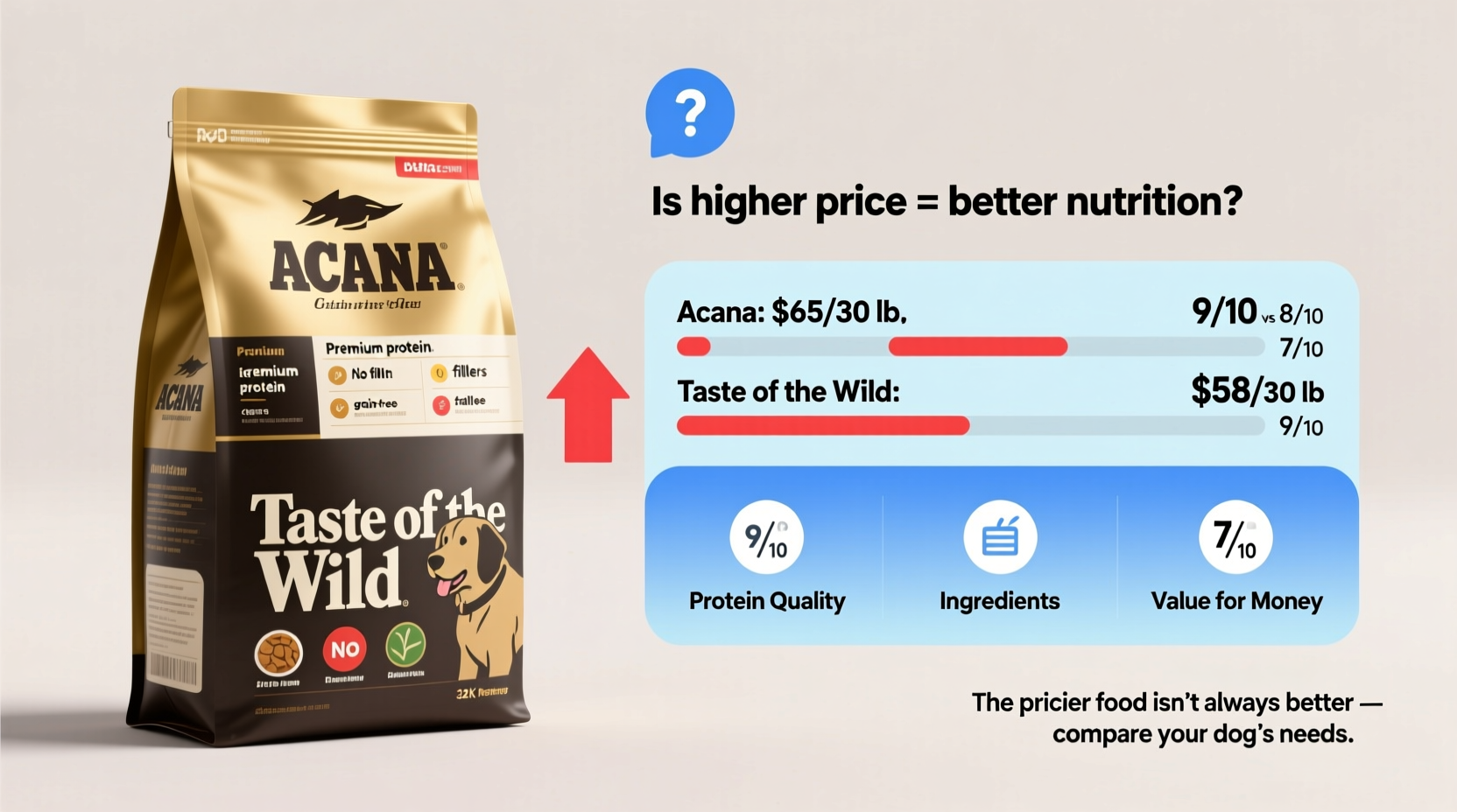 Acana Vs Taste Of The Wild Dog Food: Ultimate Nutrition Showdown