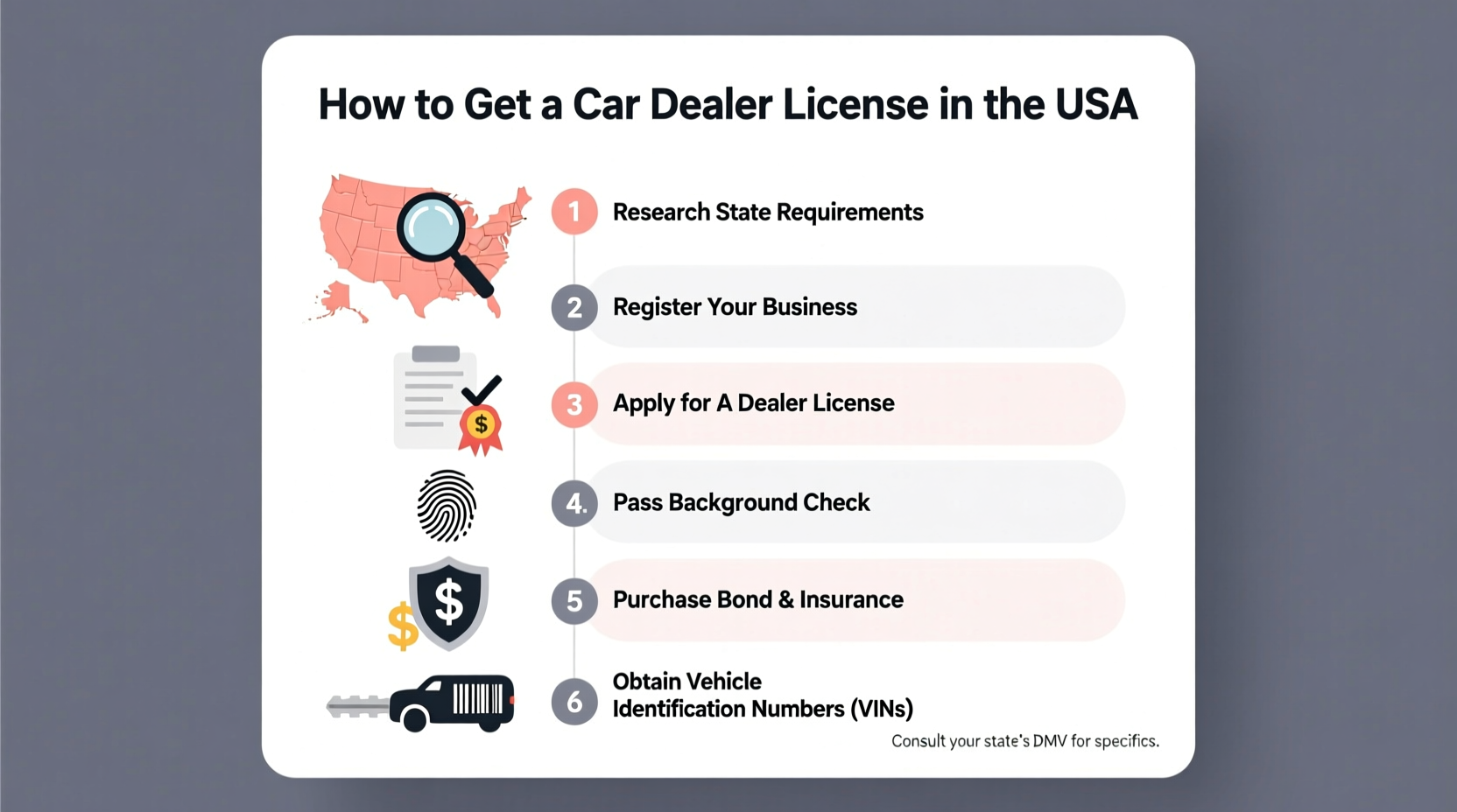 how do i get a car dealers license