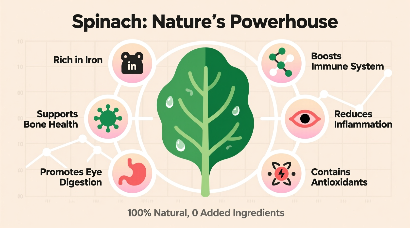 Spinach Benefits: Science-Backed Health Advantages Explained