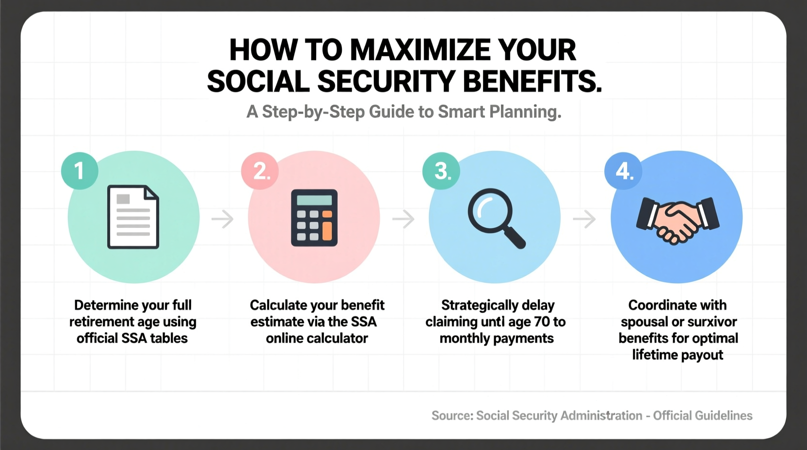 how to get social security a step by step guide to maximizing your benefits