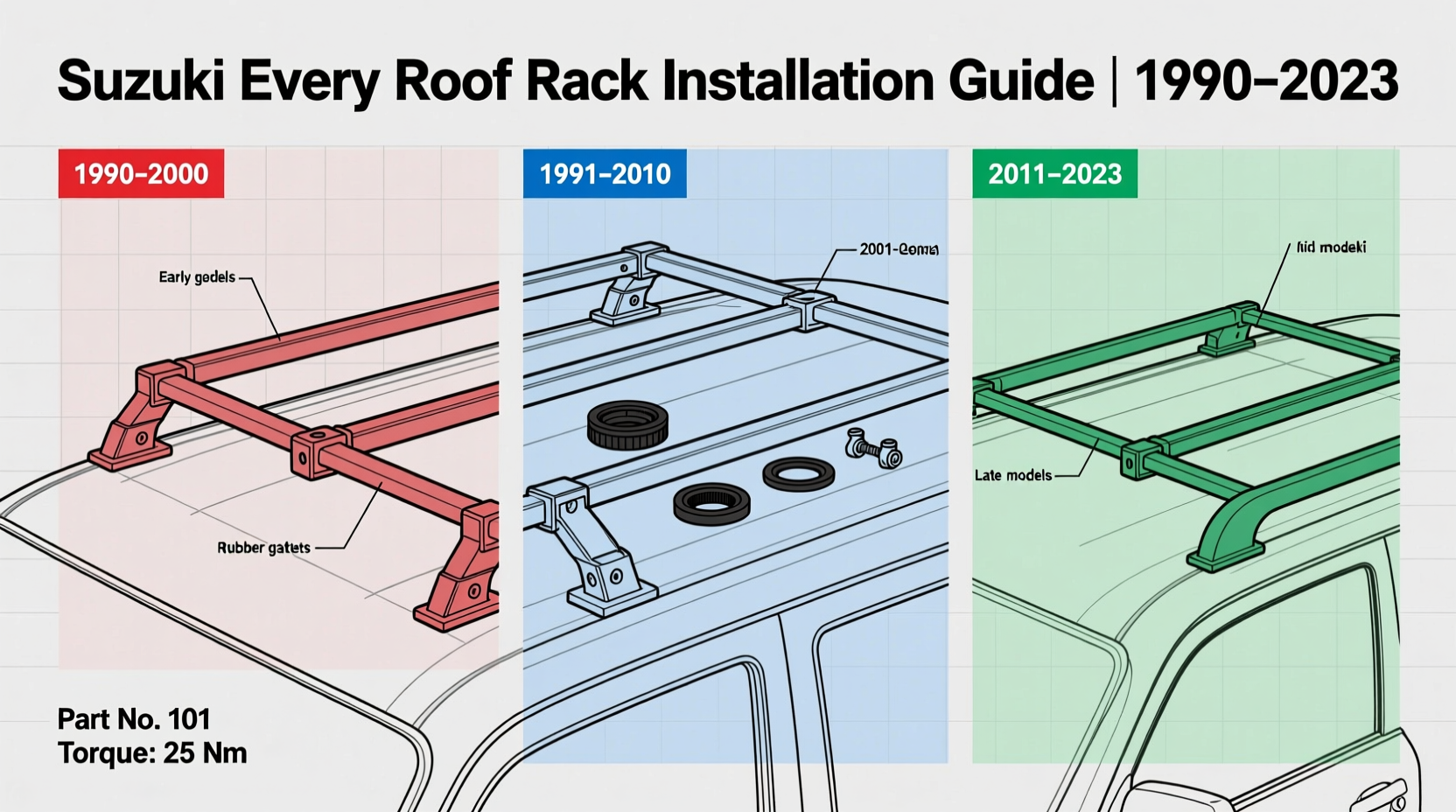 Suzuki Every Roof Rack Installation Guide (1990–2023)