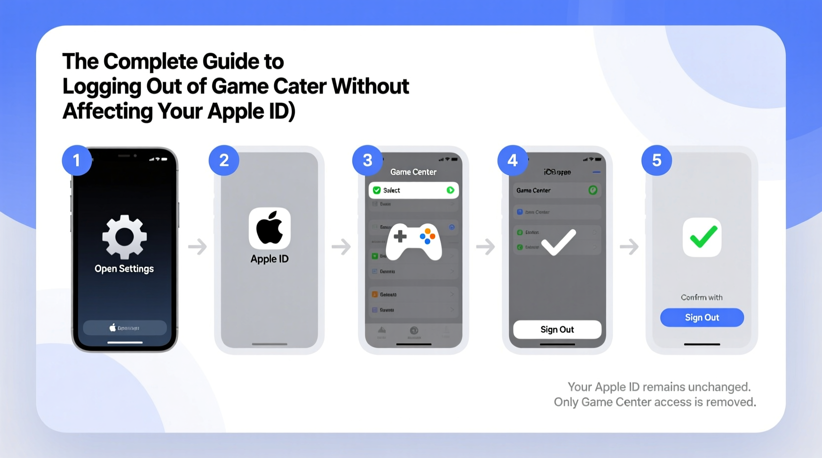 the complete guide to logging out of game center without affecting your apple id