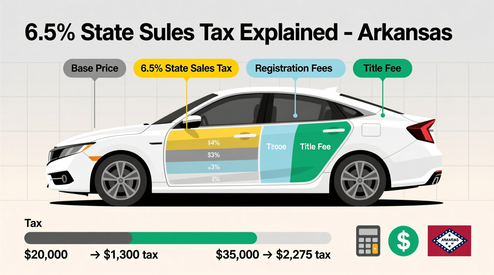 how much is sales tax on a car in arkansas