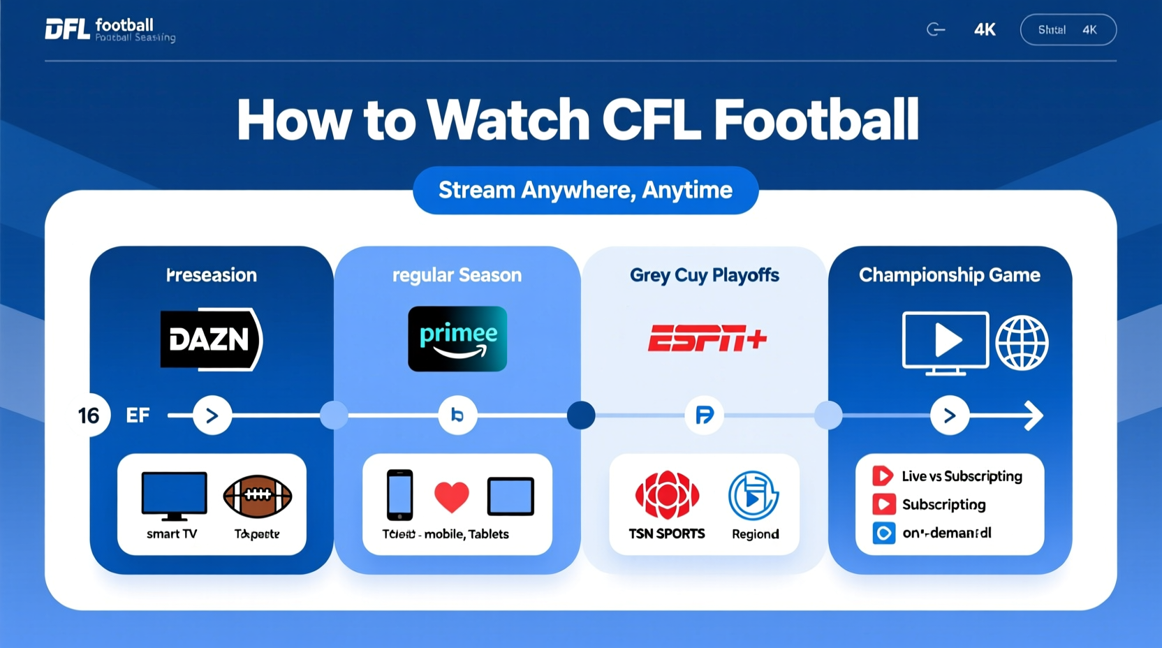 how to watch cfl football ultimate guide to streaming and broadcast options