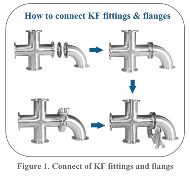 KF10 KF16 KF25 KF40 KF50 Stainless Steel KF Blind Flange Of Vacuum Fitting And Vacuum Flange