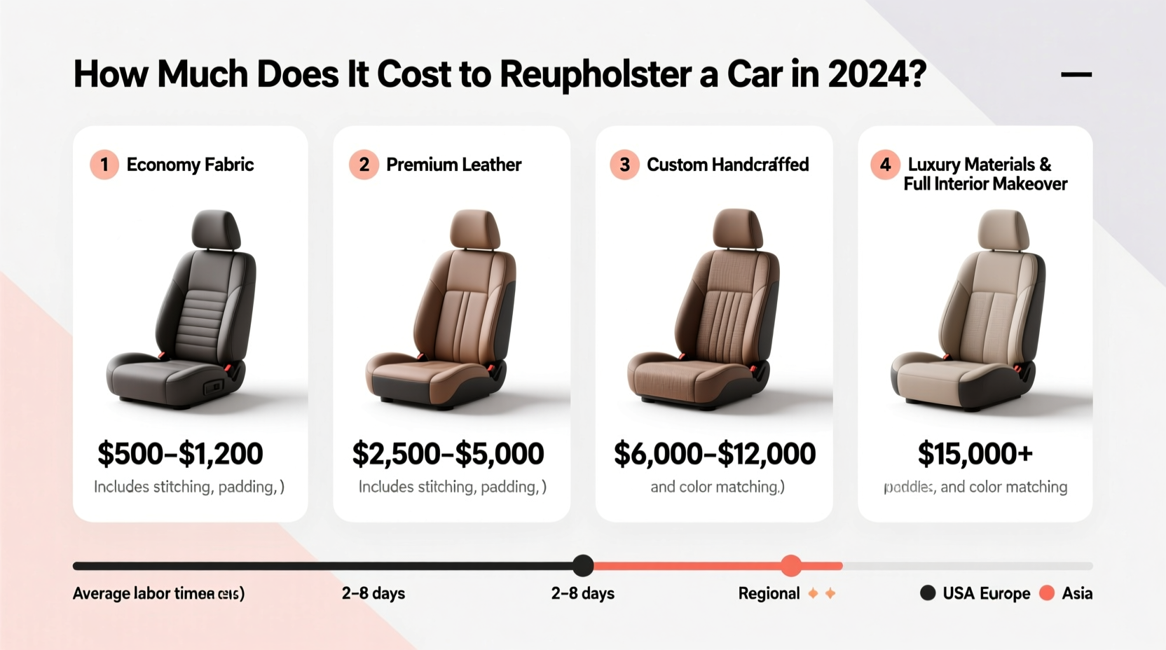how much does it cost to reupholster a car