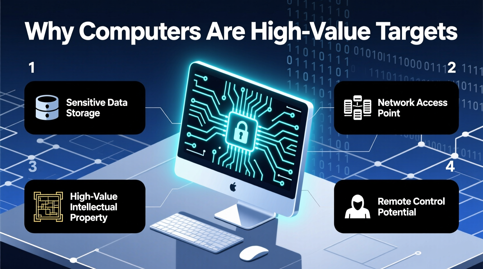 why are computers high value targets key reasons explained