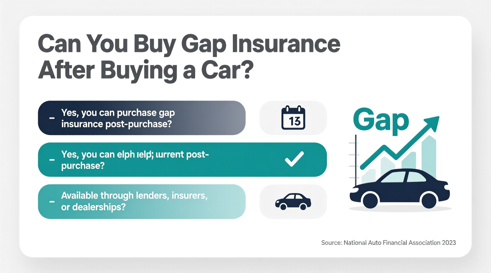can i buy gap insurance after i buy a car